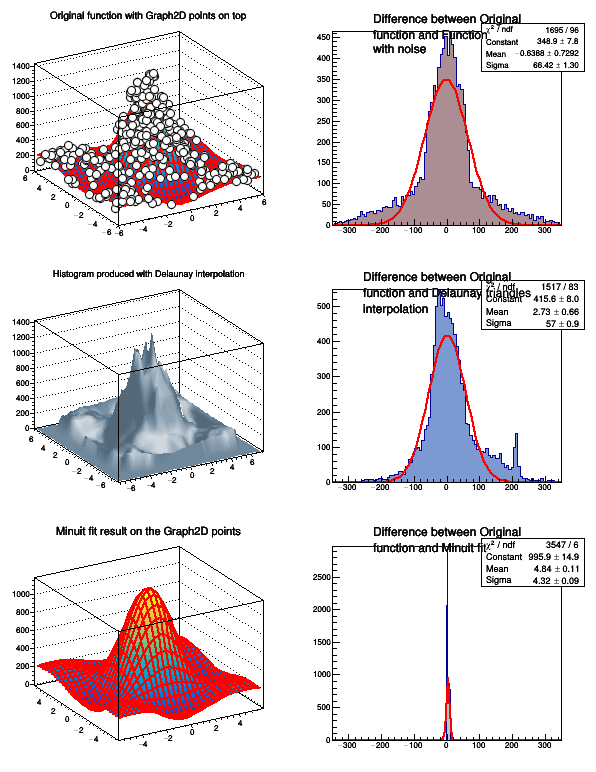 pict1_graph2dfit.C.png