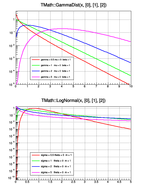 pict1_mathGammaNormal.C.png