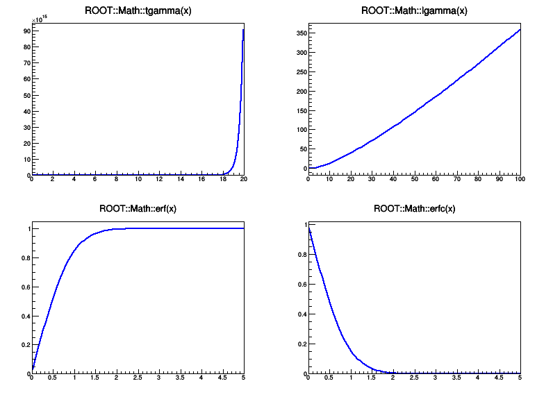 pict1_mathcoreSpecFunc.C.png