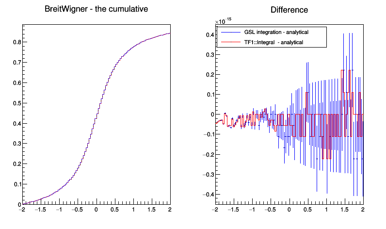pict1_mathmoreIntegration.C.png