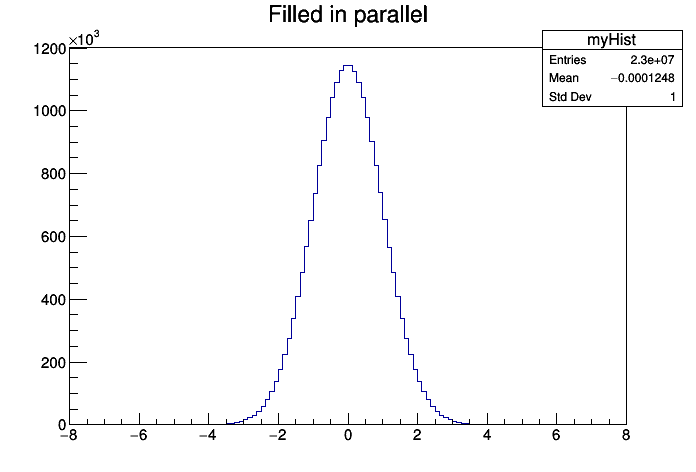 pict1_mp201_parallelHistoFill.C.png