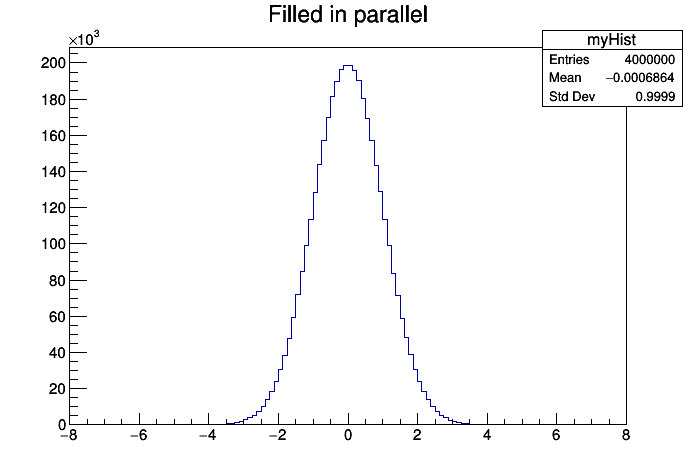 pict1_mt201_parallelHistoFill.C.png