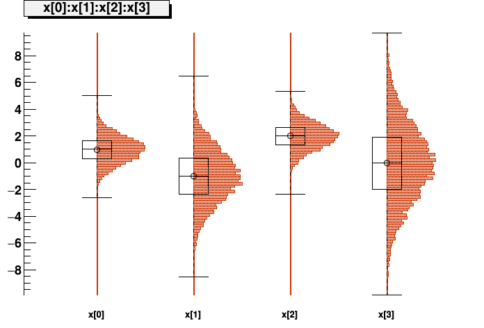 pict1_multidimSampling.C.png