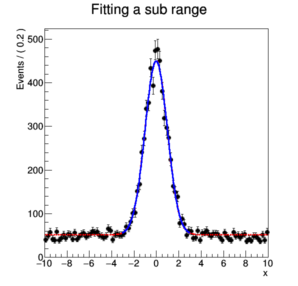 pict1_rf203_ranges.C.png