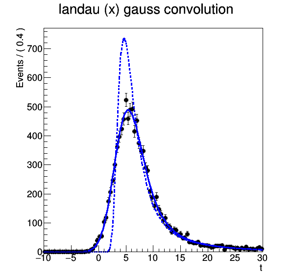 pict1_rf208_convolution.C.png