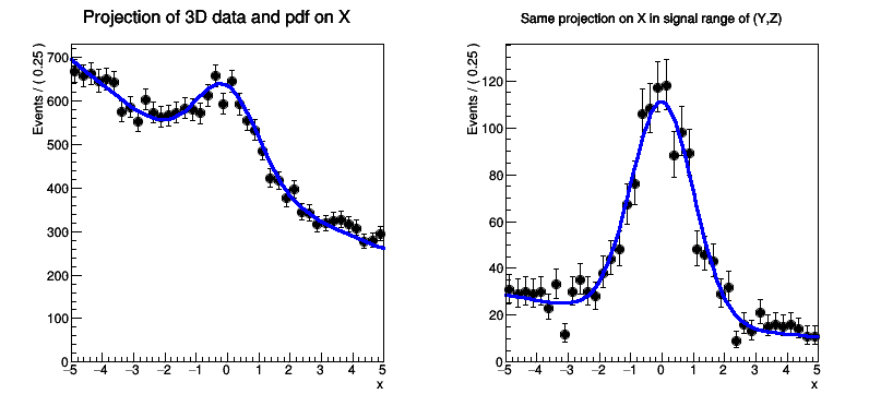 pict1_rf311_rangeplot.C.png