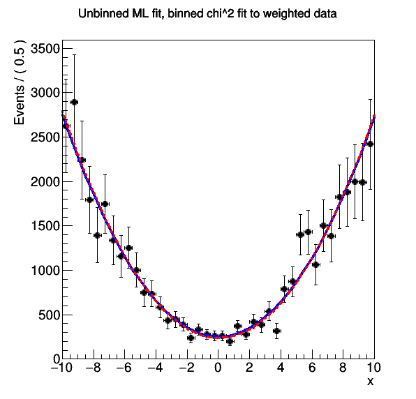 pict1_rf403_weightedevts.C.png