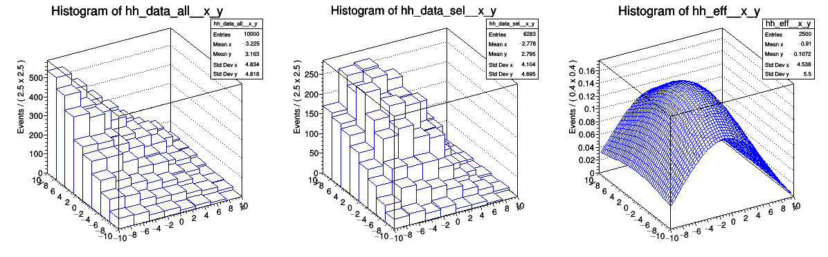 pict1_rf702_efficiencyfit_2D.C.png