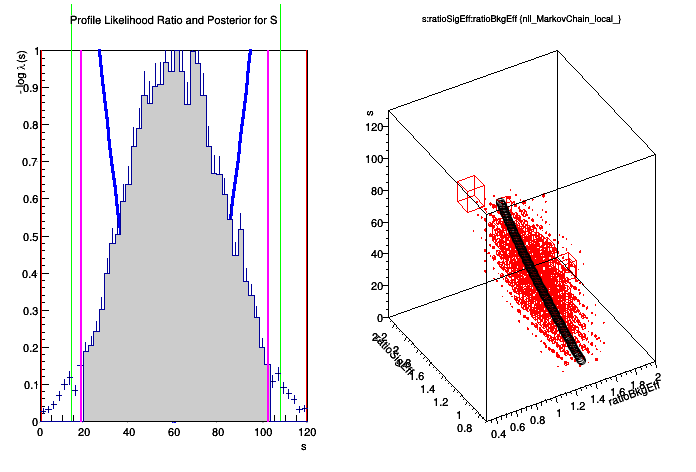 pict1_rs101_limitexample.C.png