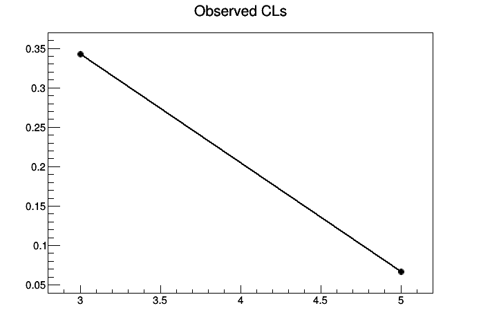 pict1_rs801_HypoTestInverterOriginal.C.png