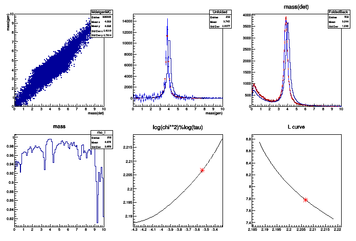 pict1_testUnfold2.C.png