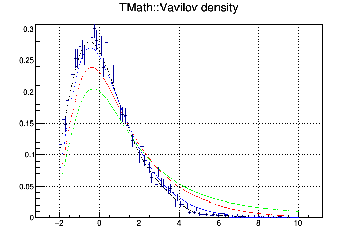 pict1_vavilov.C.png