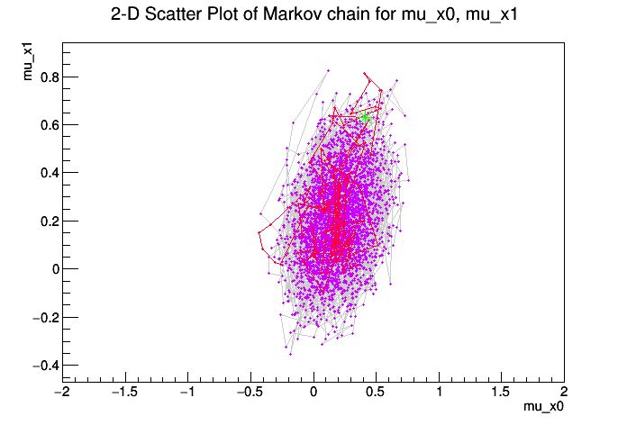 pict2_MultivariateGaussianTest.C.png