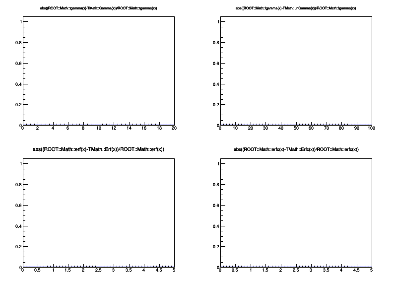 pict2_mathcoreSpecFunc.C.png