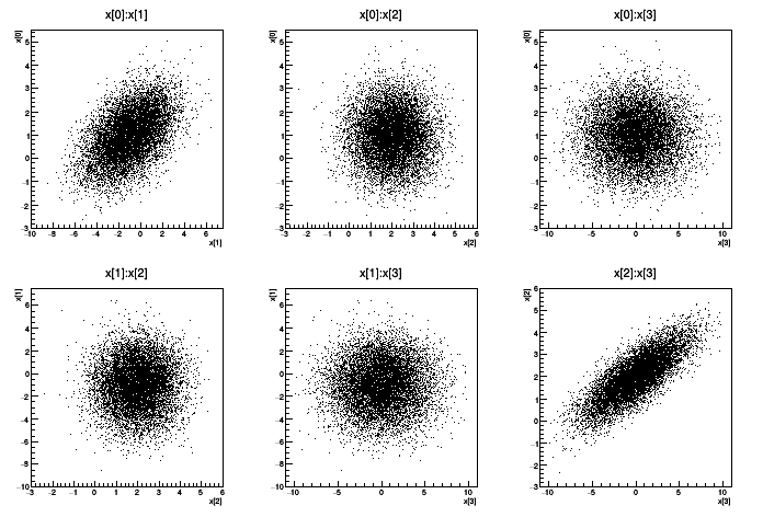 pict2_multidimSampling.C.png