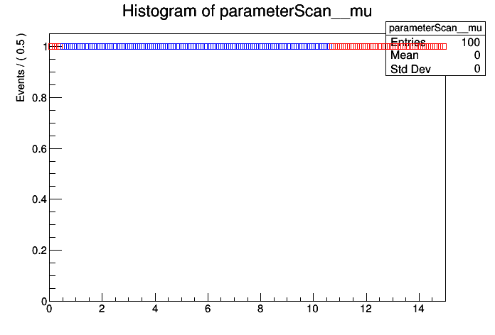 pict2_rs401c_FeldmanCousins.C.png