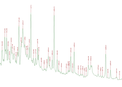 1-dimensional experimental spectrum with many identified peaks