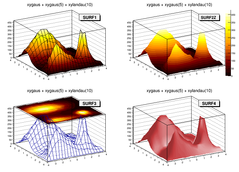 r - Plotting surfaces with contour map in 3D over triangles - Stack Overflow