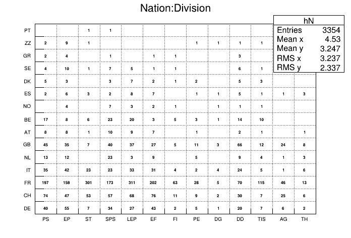 Using a *char variable type in TTree::Draw