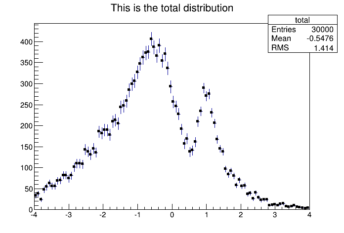 Chapter: Histograms