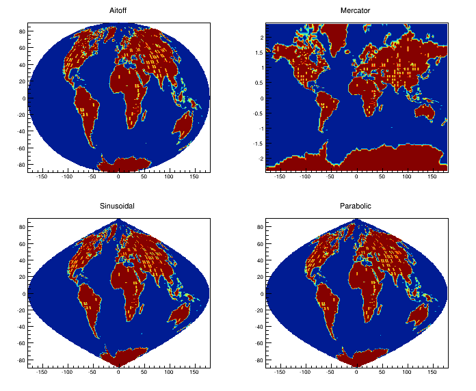 The earth.C macro output