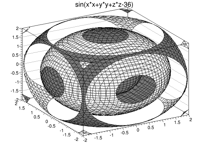 3D implicit function