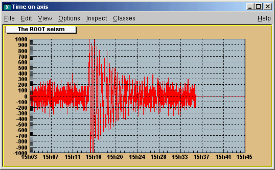 An axis example with time display