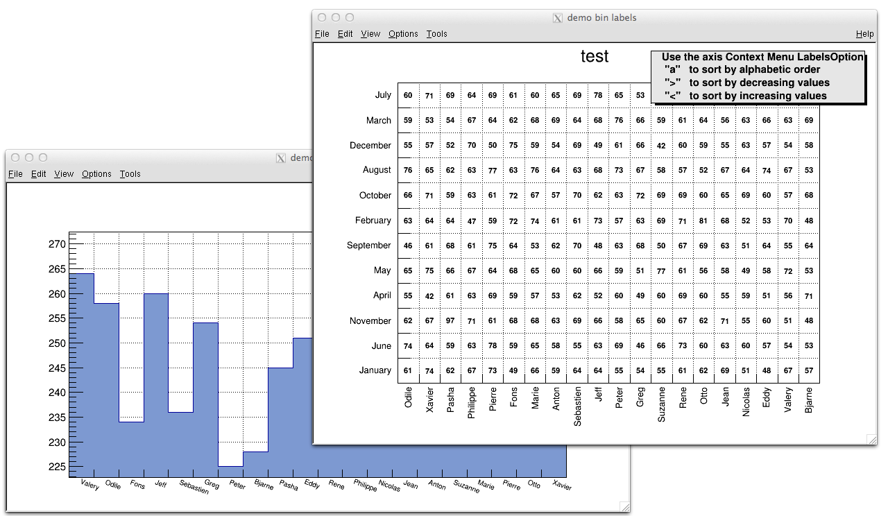 Chapter Histograms