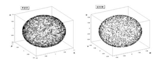 Output of nt->Draw(“x:y:z”) and nt->Draw(“u:v:w”) after applying the selection.