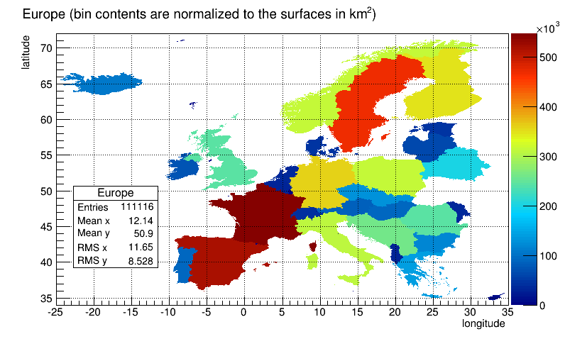 A TH2Poly histogram example